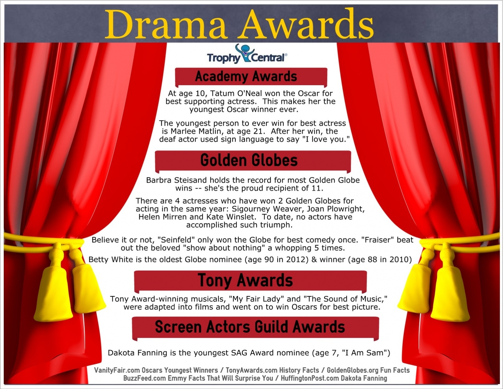 Drama Awards Facts & Trivia